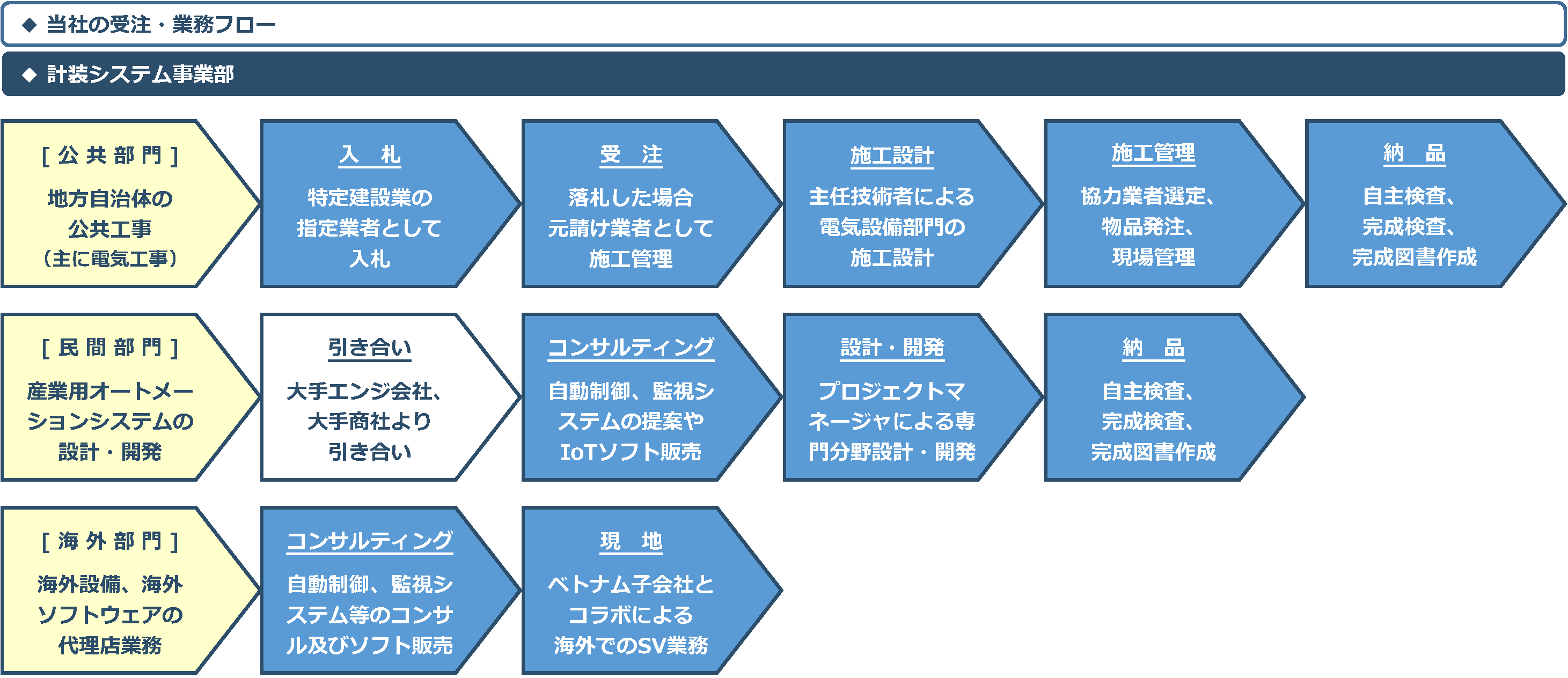 新卒採用