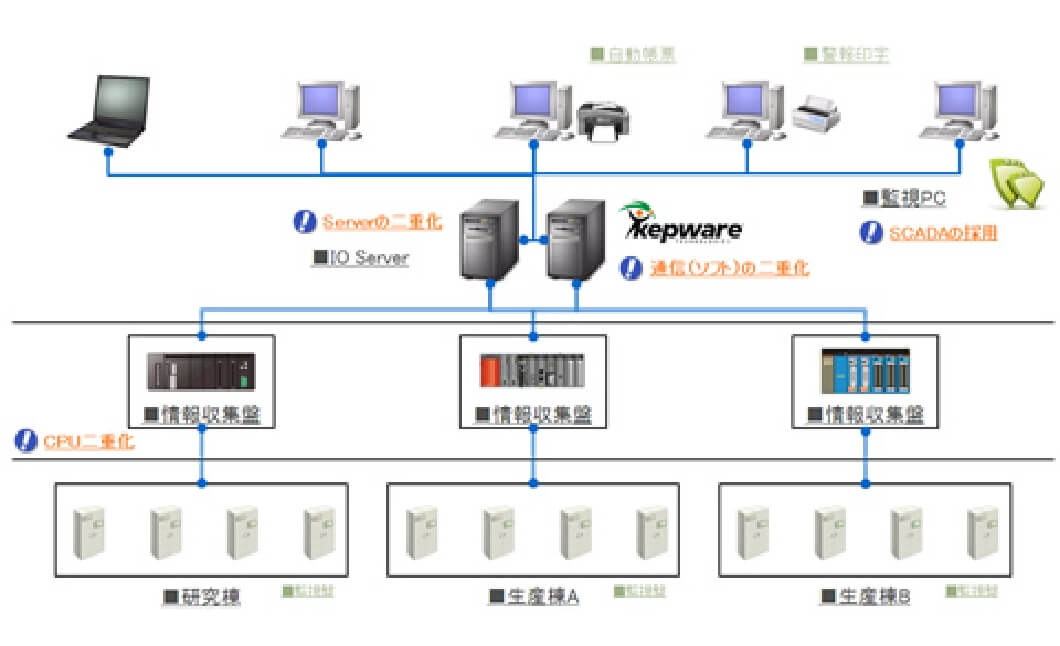 安全監視・情報収集システムイメージ01