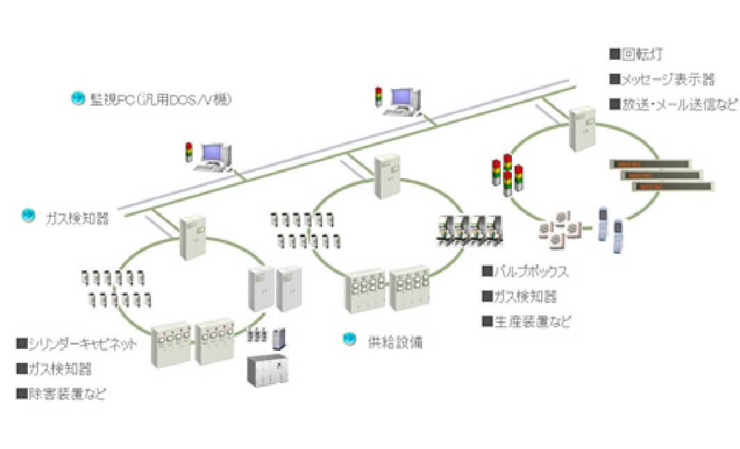 安全監視・情報収集システムイメージ02