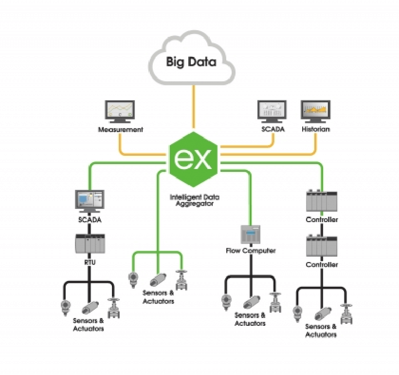 Kepware(KEPServerEX) IoTデータ通信プラットフォームイメージ