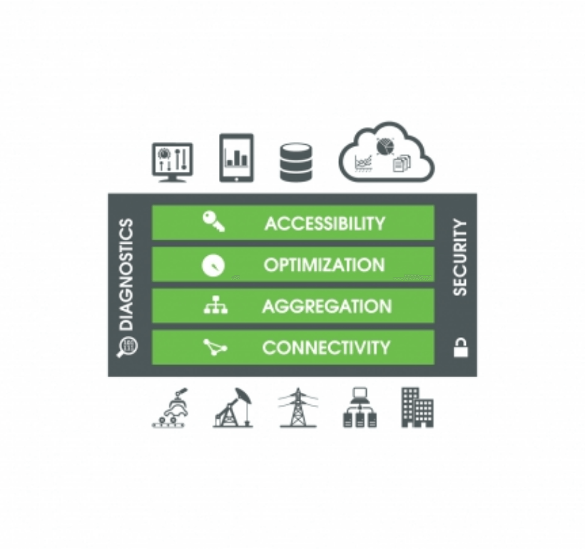 Kepware(KEPServerEX) IoTデータ通信プラットフォームイメージ