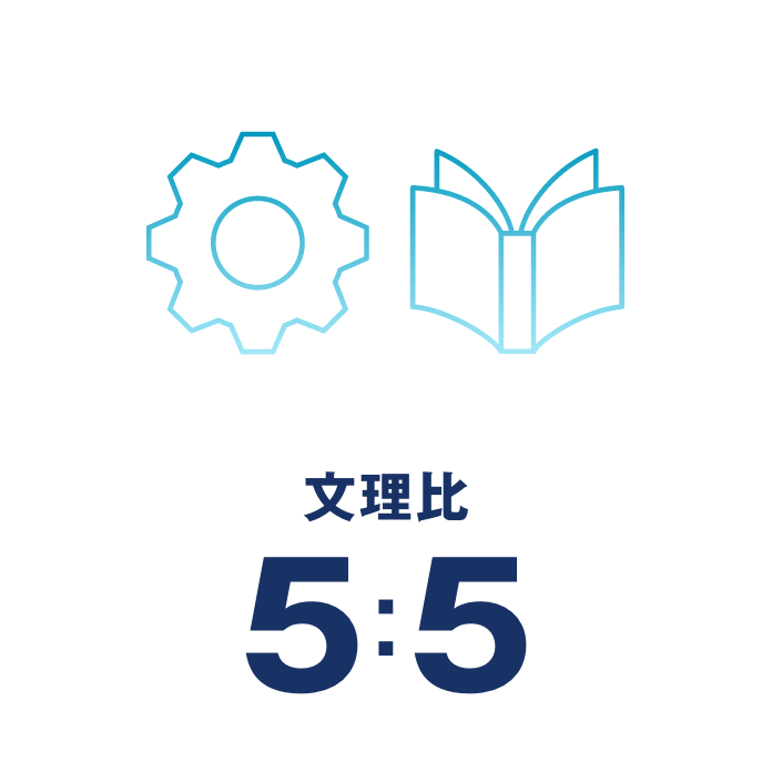 文理比5:5