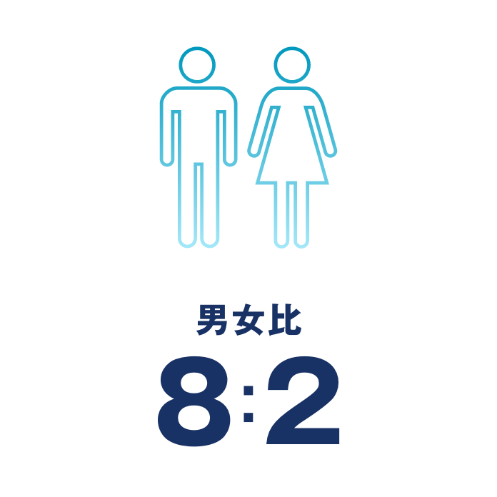 男女比8:2