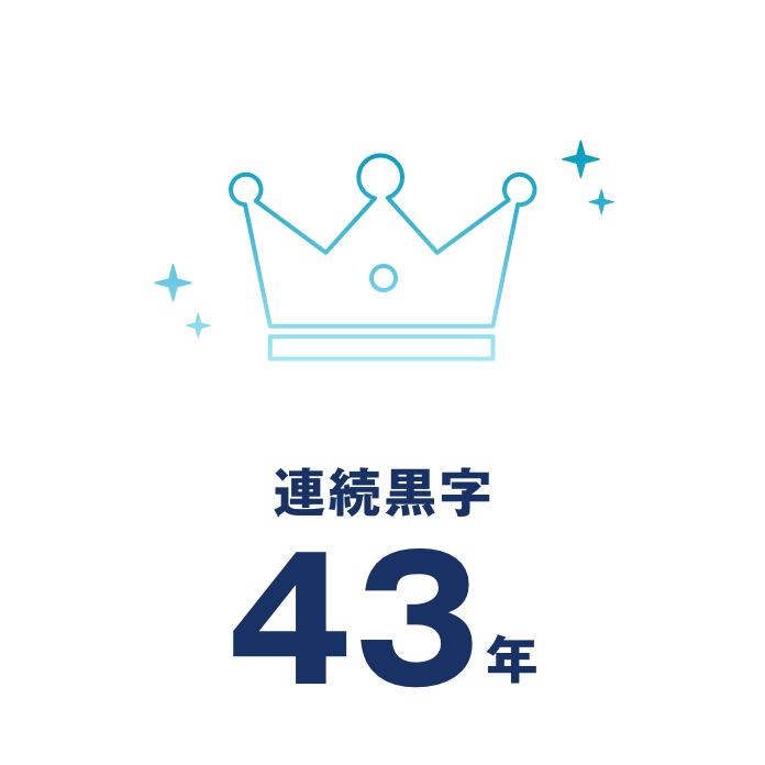 連続黒字43年