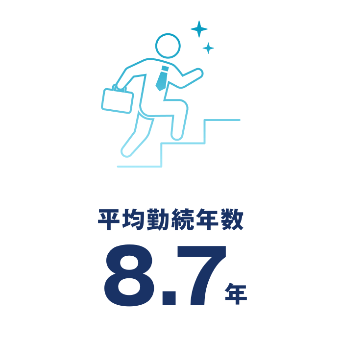 平均勤続年数8.7年