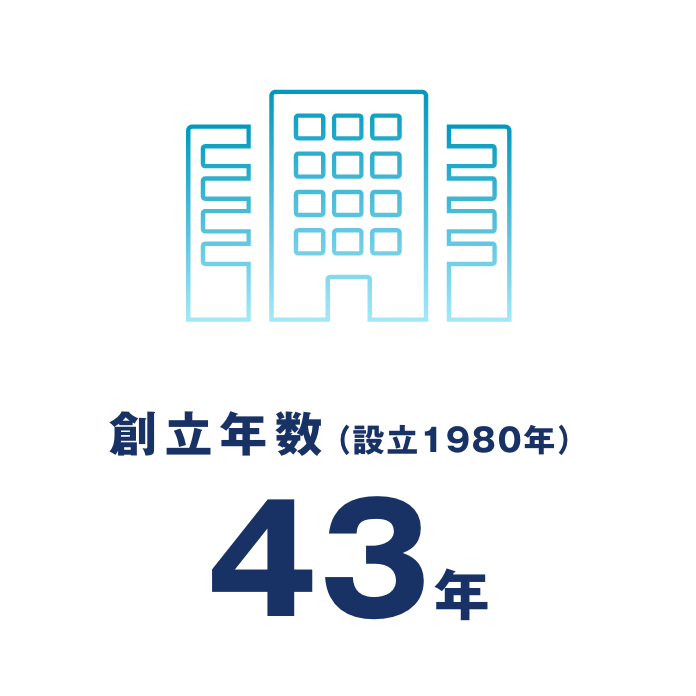 創立年数43年