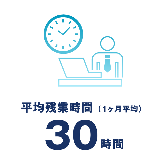 平均残業時間30時間