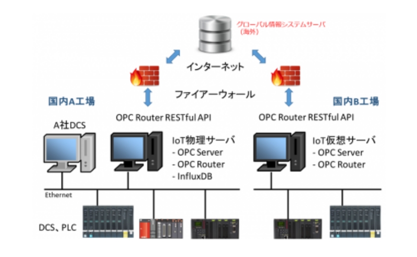 断熱材・吸音材製造工場 IoT設備新設工事（茨城県）