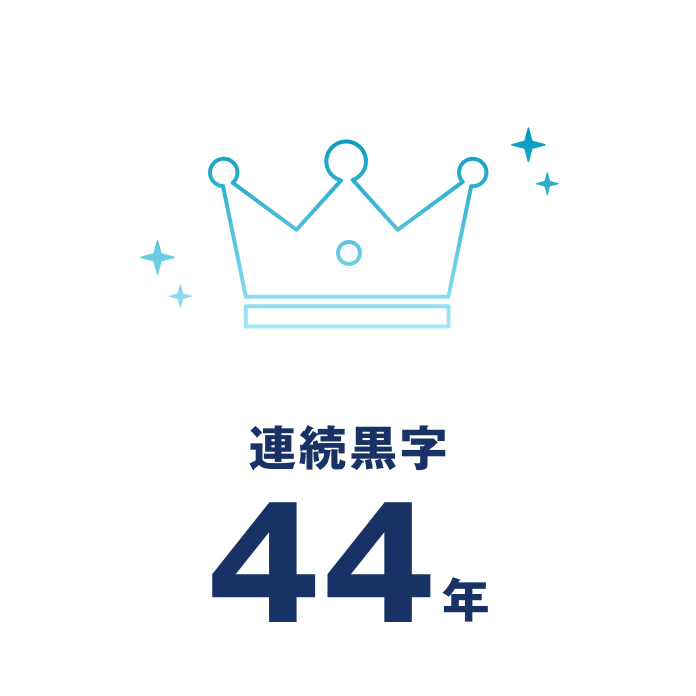 連続黒字44年