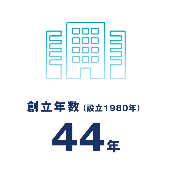 創立年数44年